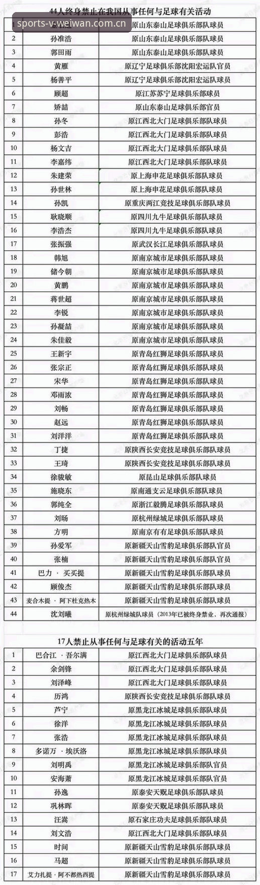 揭秘足协第三批禁足名单：65人受罚背后的行业震荡与数据真相